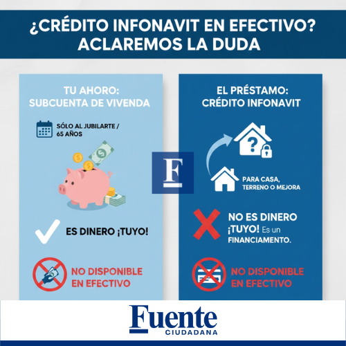 Infografía comparando la Subcuenta de Vivienda (tu ahorro, dinero que se puede retirar al jubilarse) y el Crédito Infonavit (un préstamo para casa, no retirable en efectivo).